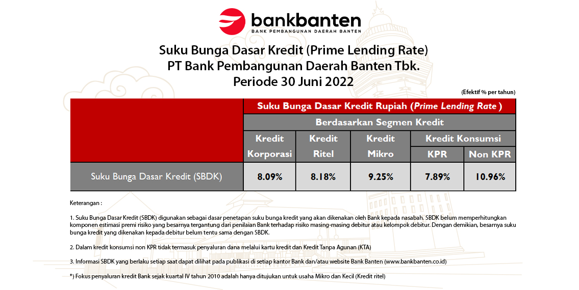 Bank Banten | Bank Pembangunan Daerah Banten | BPD Banten